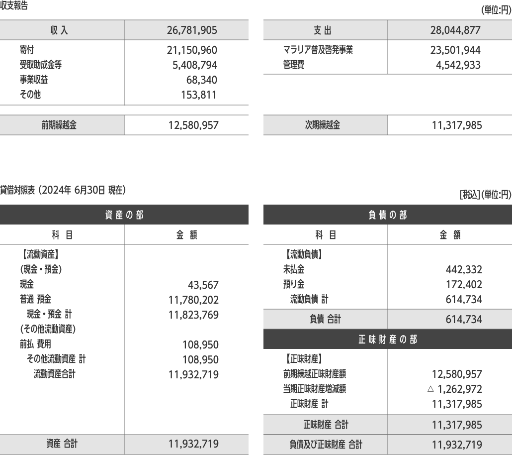 2023年度財務報告